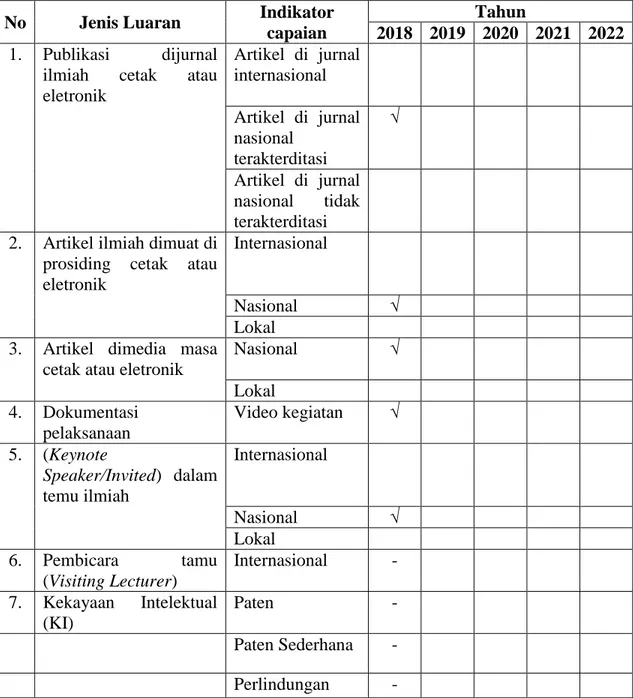 Tabel 2. Target luaran kegiatan pengabdian masyarakat PNBP Fakultas Pertanian 