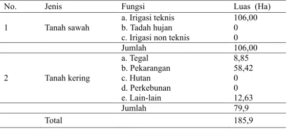 Tabel 3.. Luas Wilayah dan Tata Guna Lahan di Desa Tambakrejo
