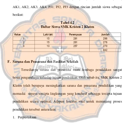 Tabel 4.2Daftar Siswa SMK Kristen 2 Klaten