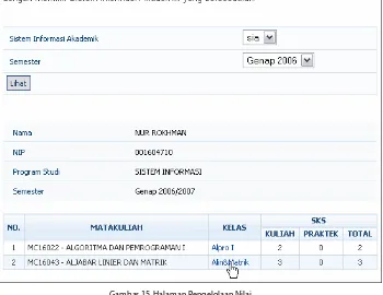 Gambar 15. Halaman Pengelolaan Nilai 