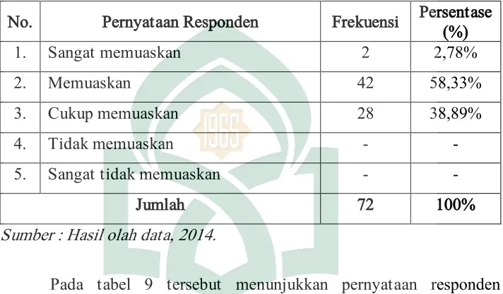 Tabel 10.  Distribusi Frekuensi Tanggapan Tentang Kemutakhiran Koleksi yang ada di Perpustakaan Umum Daerah Kabupaten Barru 