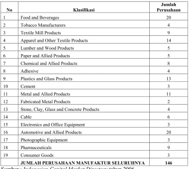 Tabel 2  Cara Pengambilan Sampel Perusahaan  