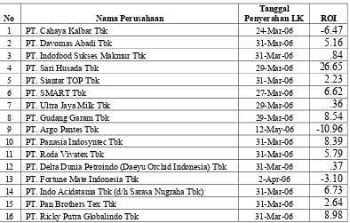 Table 4  Daftar tanggal penyerahan laporan keuangan dan ROI  