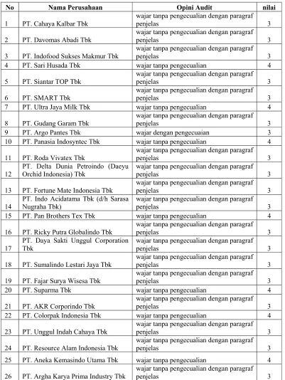 Table 5  Daftar opini audit 