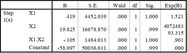 Table 8  Variables in the Equation 1 