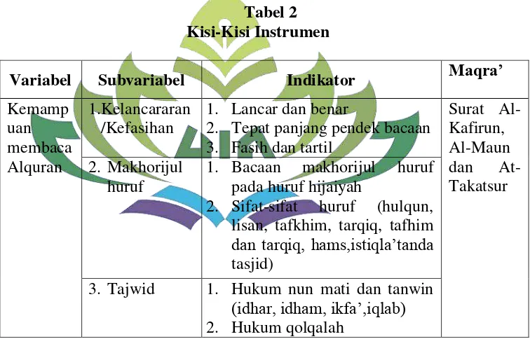  Tabel 2 Kisi-Kisi Instrumen  