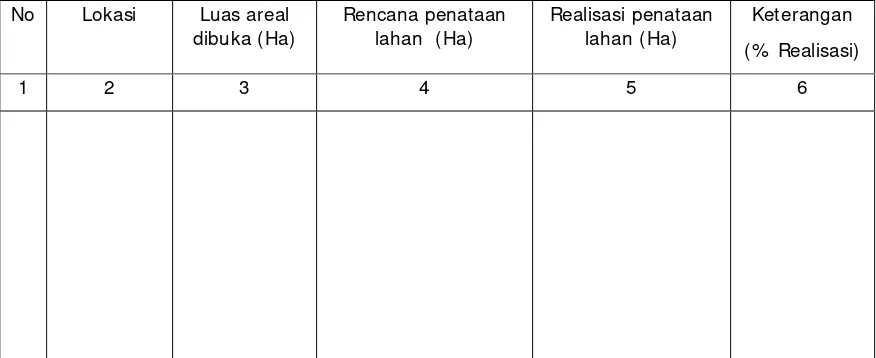 Tabel 2. Luas areal yang ditata 