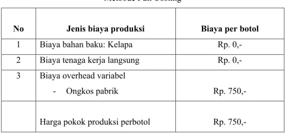 Tabel 1. Kalkulasi Harga Pokok Produksi Minyak Mandar Dengan   Metoode Full Costing 