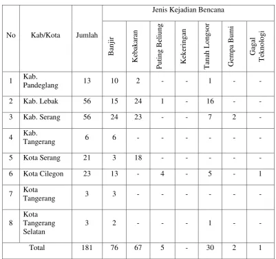 Tabel 1.1 