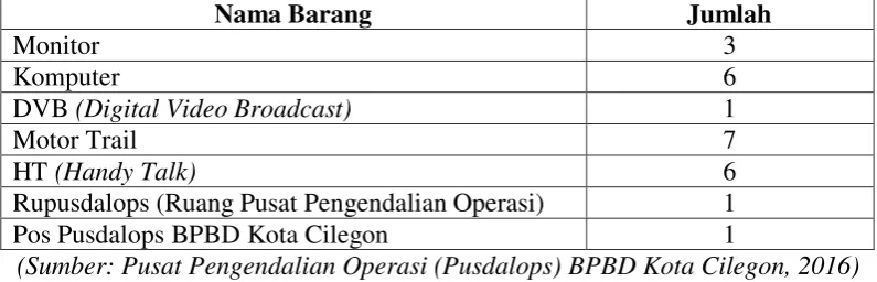 Tabel 1.3 