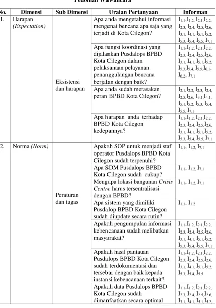 Tabel 3.2 