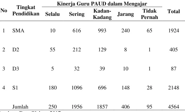 Tabel IV.5 Tabel Kerja Tingkat Pendidikan Guru di Desa Pandau Jaya Kecamatan Siak  Hulu Kabupaten Kampar 