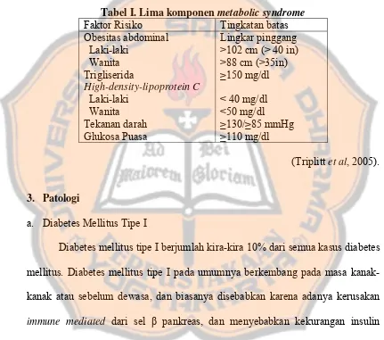 Tabel I. Lima komponen metabolic syndrome 