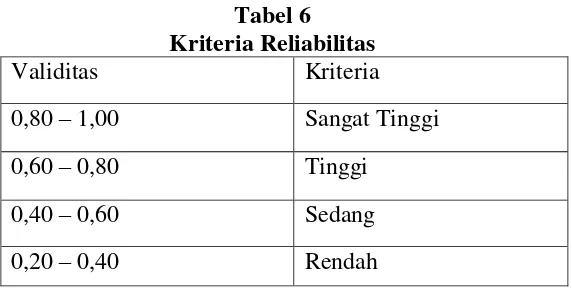 Tabel 6 Kriteria Reliabilitas 