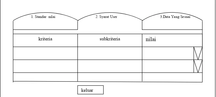 Gambar 3.18 Rancangan Form Input Data Pilihan Untuk Pengguna 