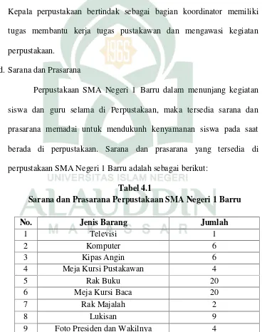 Tabel 4.1Sarana dan Prasarana Perpustakaan SMA Negeri 1 Barru