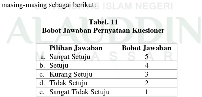 Tabel. 11Bobot Jawaban Pernyataan Kuesioner