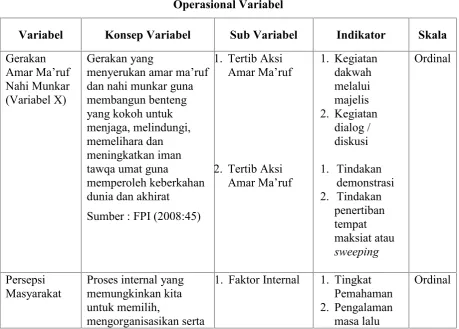 Tabel 2.1Operasional Variabel