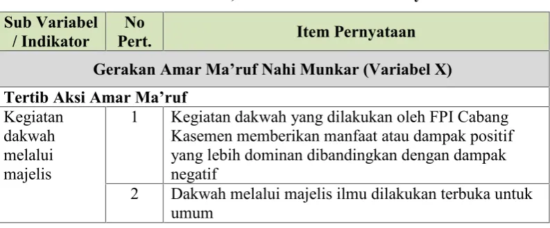 Tabel 3.2