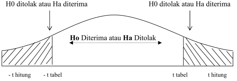 Gambar 3.1