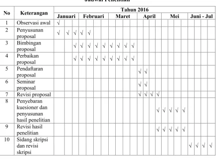 Tabel 3.6Jadwal Penelitian