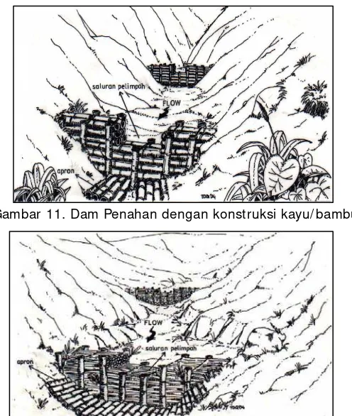 Gambar 11. Dam Penahan dengan konstruksi kayu/bambu 