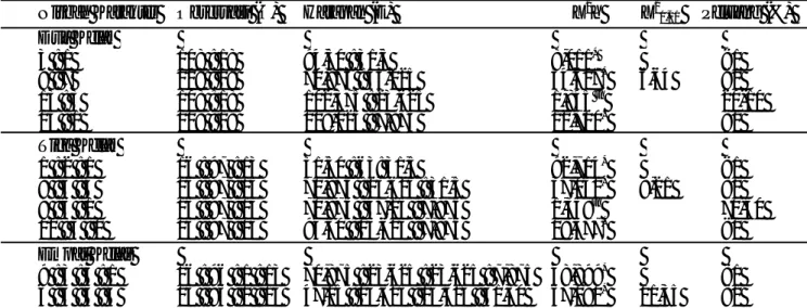 Tabel 3.Uji Khi-Kuadrat nisbah pola segregasi karakter jumlah polong per tanaman kedelai populasi F 2  Wilis x B3570