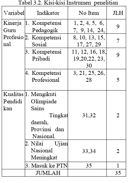 Tabel  3.1. Populasi  dan  sampel