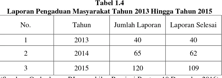 Tabel 1.4  