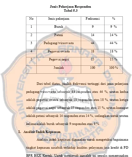 NoTabel 5.3Jenis pekerjaan 