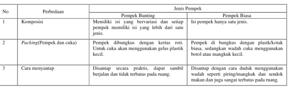 Tabel 4.1 Jumlah Permintaan Pempek  Kompetitor (Satu Tahun) 