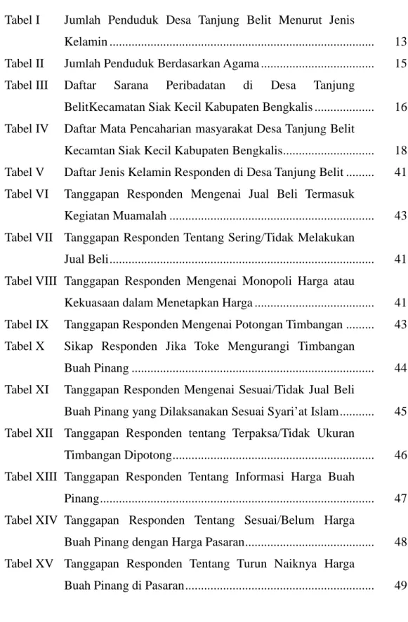 Tabel I Jumlah  Penduduk  Desa  Tanjung  Belit  Menurut  Jenis