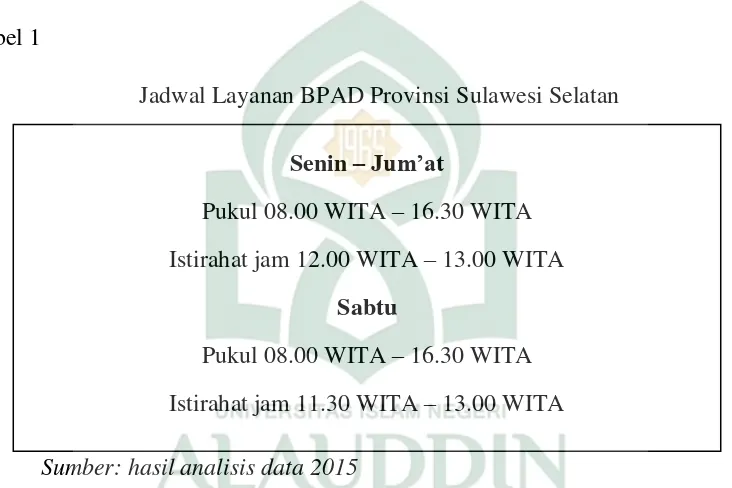 Tabel 1 Jadwal Layanan BPAD Provinsi Sulawesi Selatan 