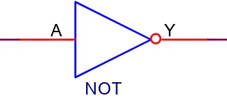 Gambar 2.5. Simbol logika gerbang NOT 