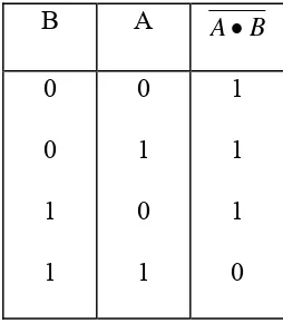 Gambar 2.6. Simbol logika gerbang NAND 