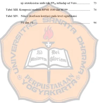 Tabel XIII. Komposisi medium RPMI 1640 dan M199 ............................... 