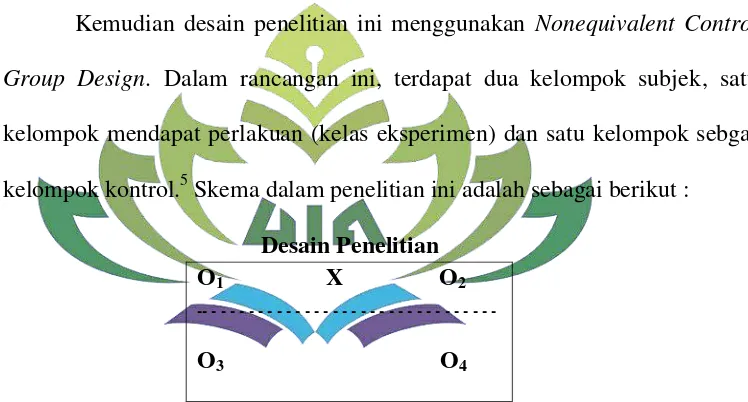 Gambar 3.1 Desain Non – Equivalent Control Group design.6 