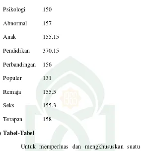 Tabel Bahasa (T6)  