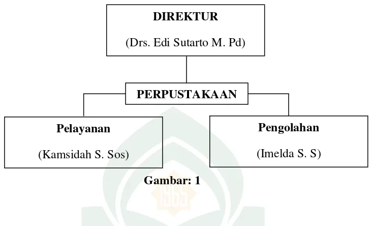 Tabel  2 Jumlah koleksi di Perpustakaan Sekolah Islam Athirah Makassar 