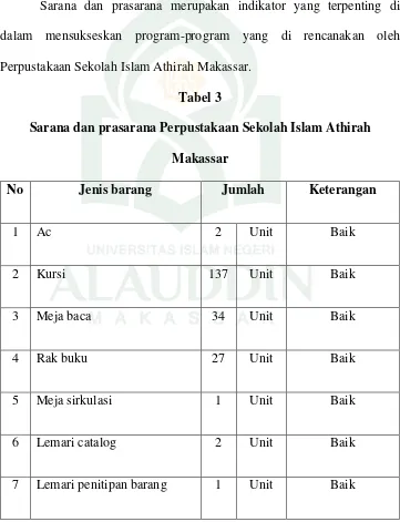 Tabel 3 Sarana dan prasarana Perpustakaan Sekolah Islam Athirah 