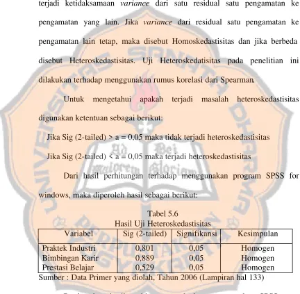 Tabel 5.6 Hasil Uji Heteroskedastisitas 