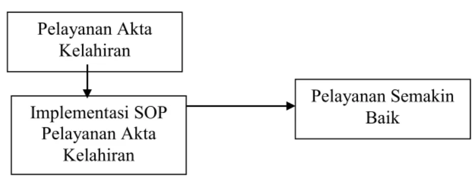 Gambar 2. Kerangka Pemikiran 