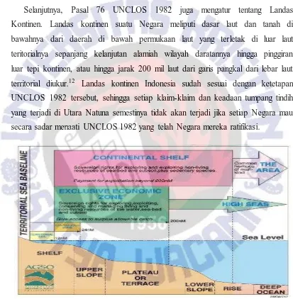 Gambar 4: Batas Maritim Negara Menurut UNCLOS  1982 