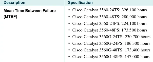Table 3. Power Specifications for Cisco Catalyst 3560 Series Switch 