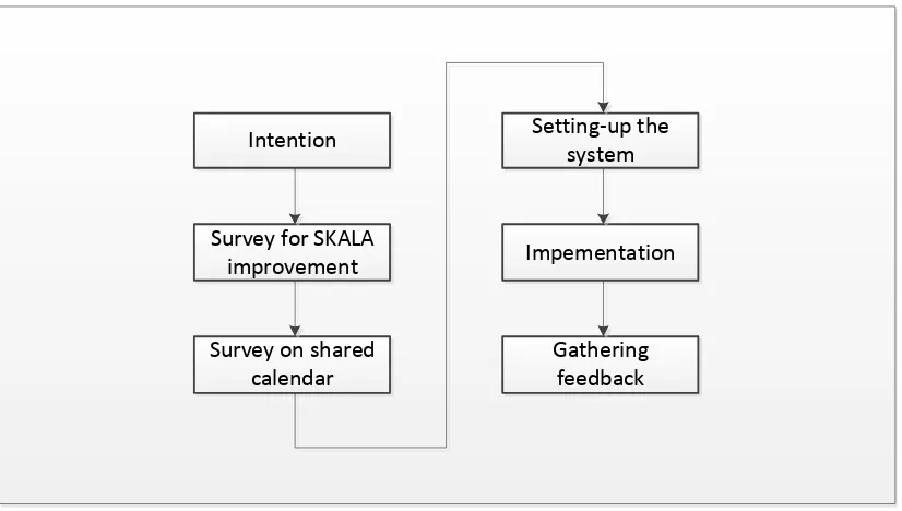Figure 1.1: Upgraded SKALA system 