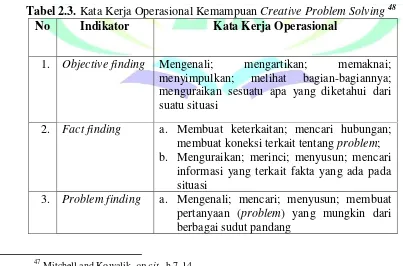 Tabel 2.3. Kata Kerja Operasional Kemampuan Creative Problem Solving 48 