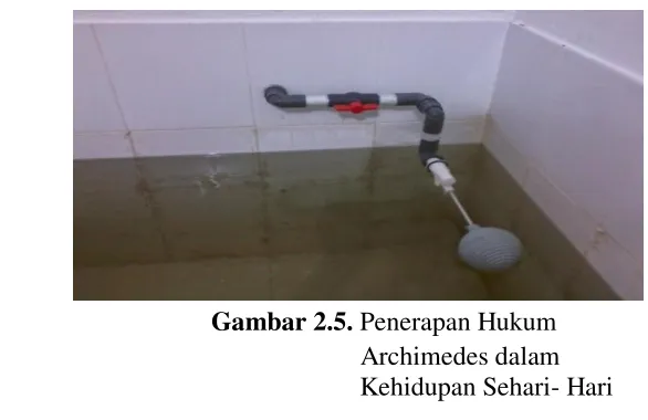 Gambar 2.4. Penerapan Hukum  