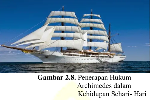 Gambar 2.8. Penerapan Hukum  