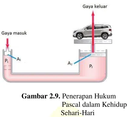 Gambar 2.9. Penerapan Hukum  