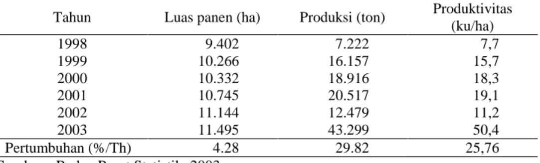Tabel 1. Perkembangan  Luas  Panen,  Produksi  dan  Produktivitas  Mangga  di  Kabupaten   Majalengka, Tahun 1998-2003 